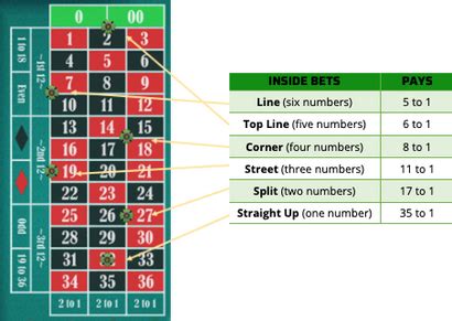 roulette win ratio